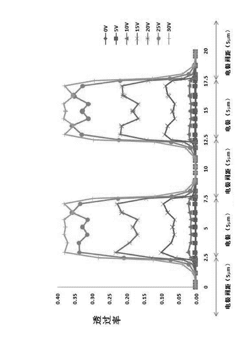 Semi-transparent and semi-reflective blue phase liquid crystal display device