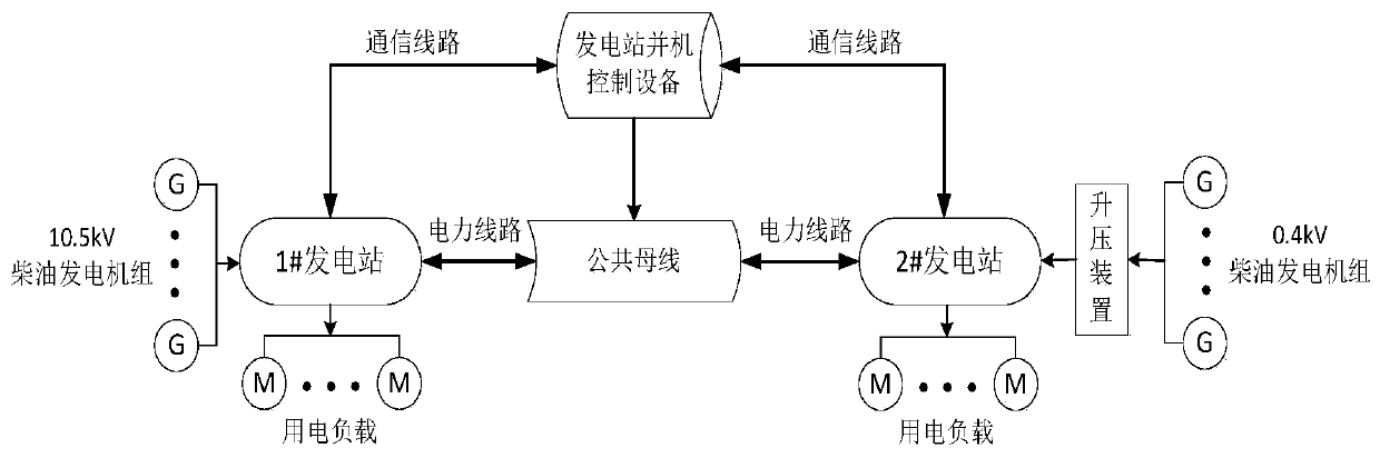 Power station parallel operation control method and device and computer-readable storage medium