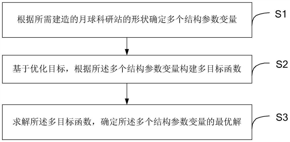 Moon scientific research station parameterization design and multi-objective optimization method for in-situ construction