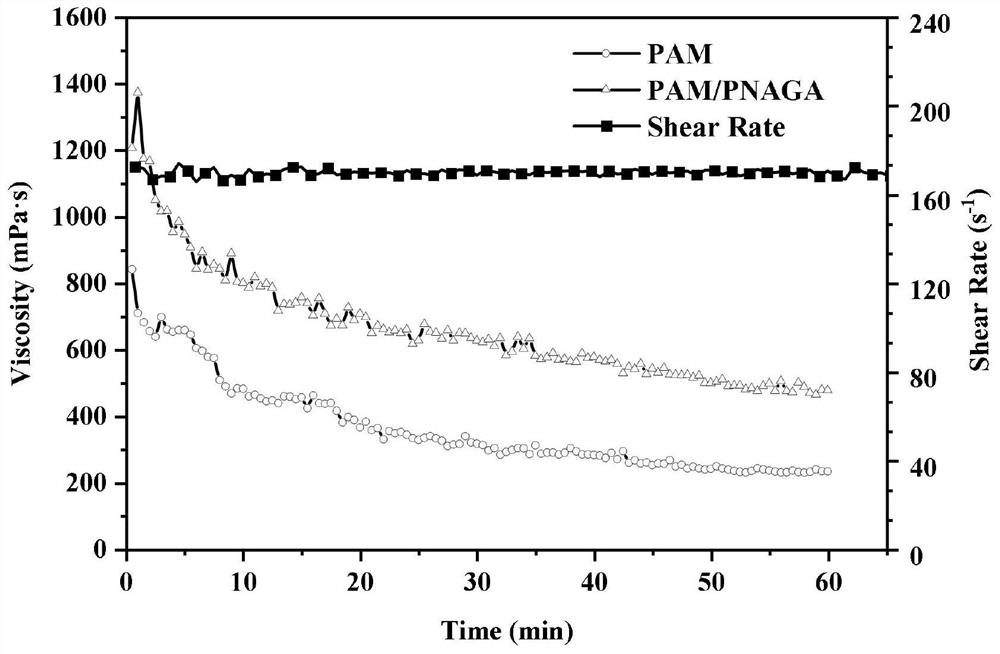 A shear-resistant and salt-resistant fracturing fluid thickener