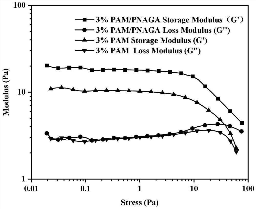 A shear-resistant and salt-resistant fracturing fluid thickener