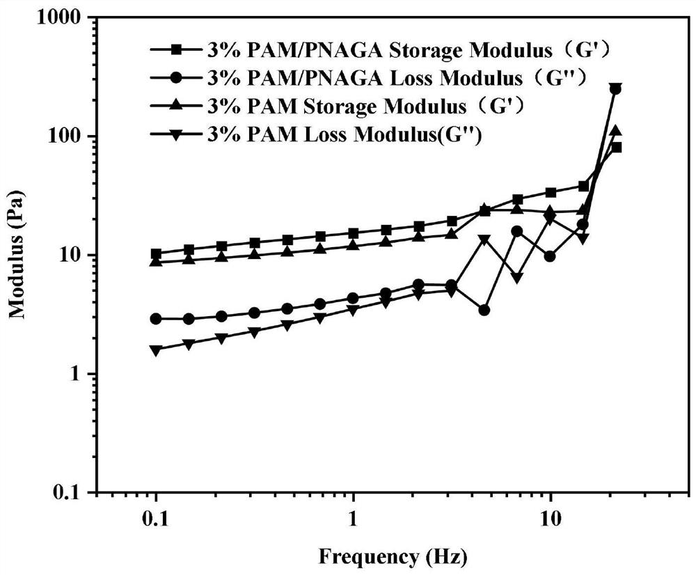 A shear-resistant and salt-resistant fracturing fluid thickener