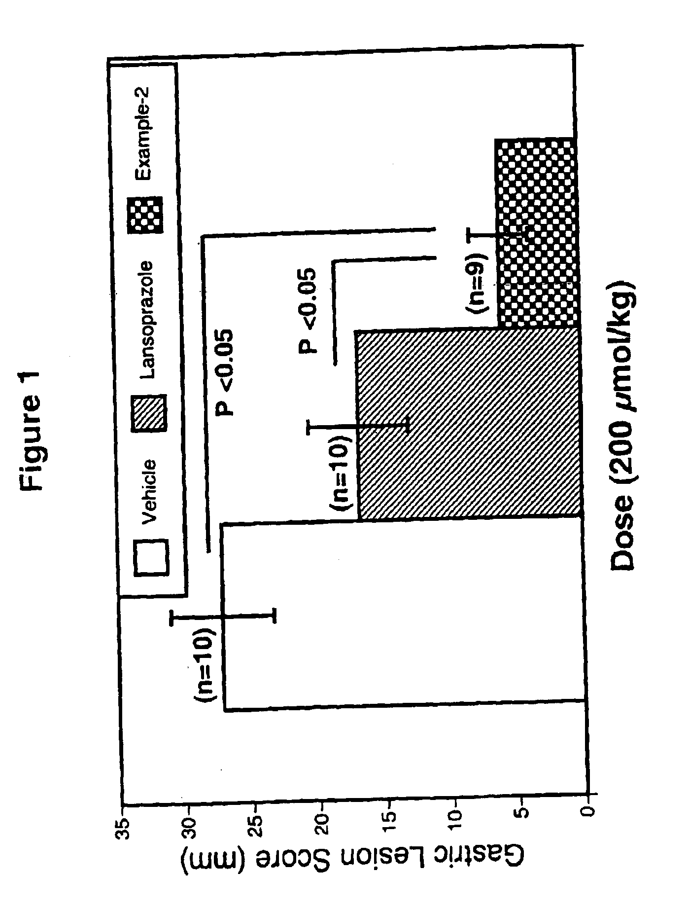 Methods using proton pump inhibitors and nitric oxide donors