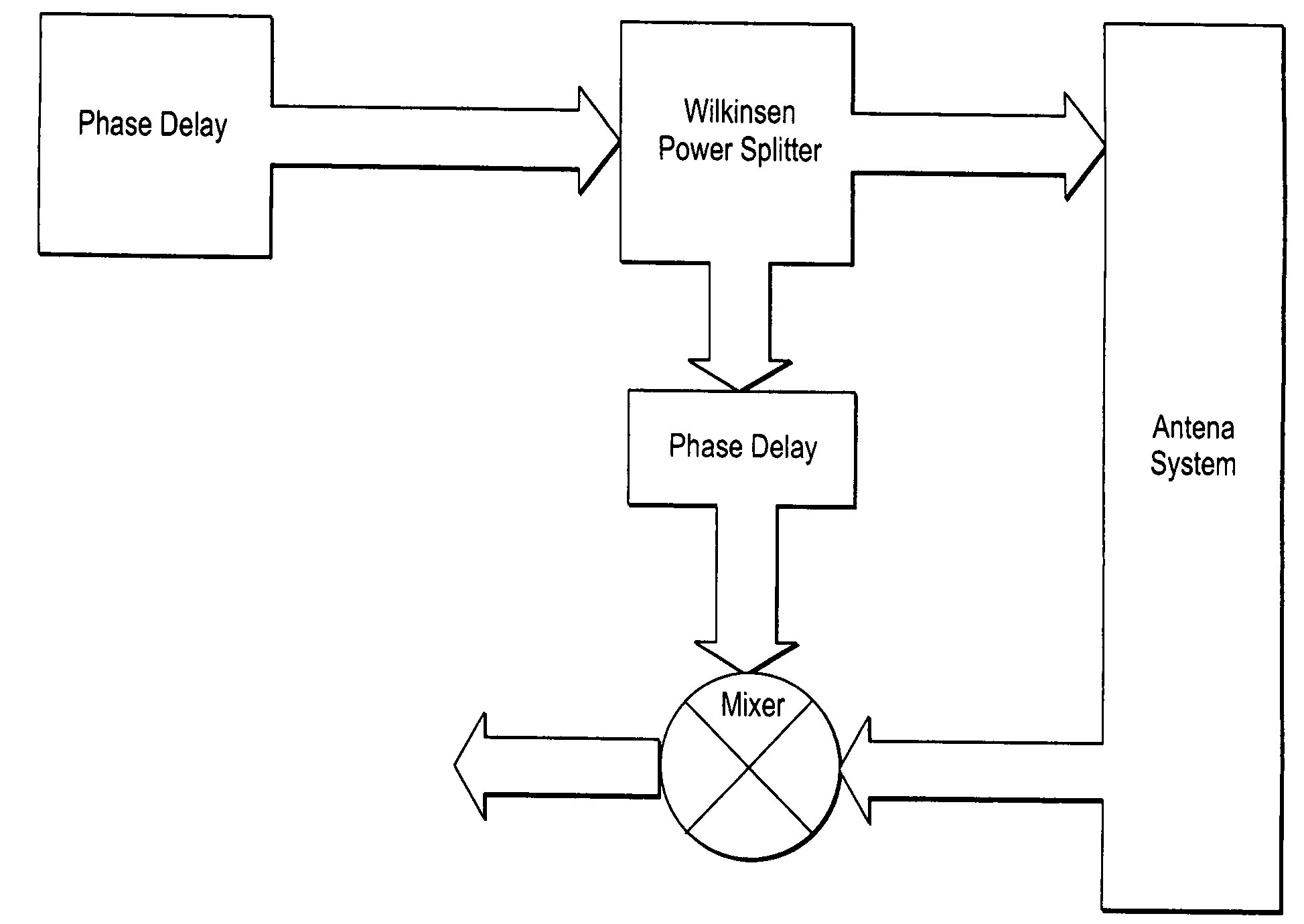 Low cost RFID system