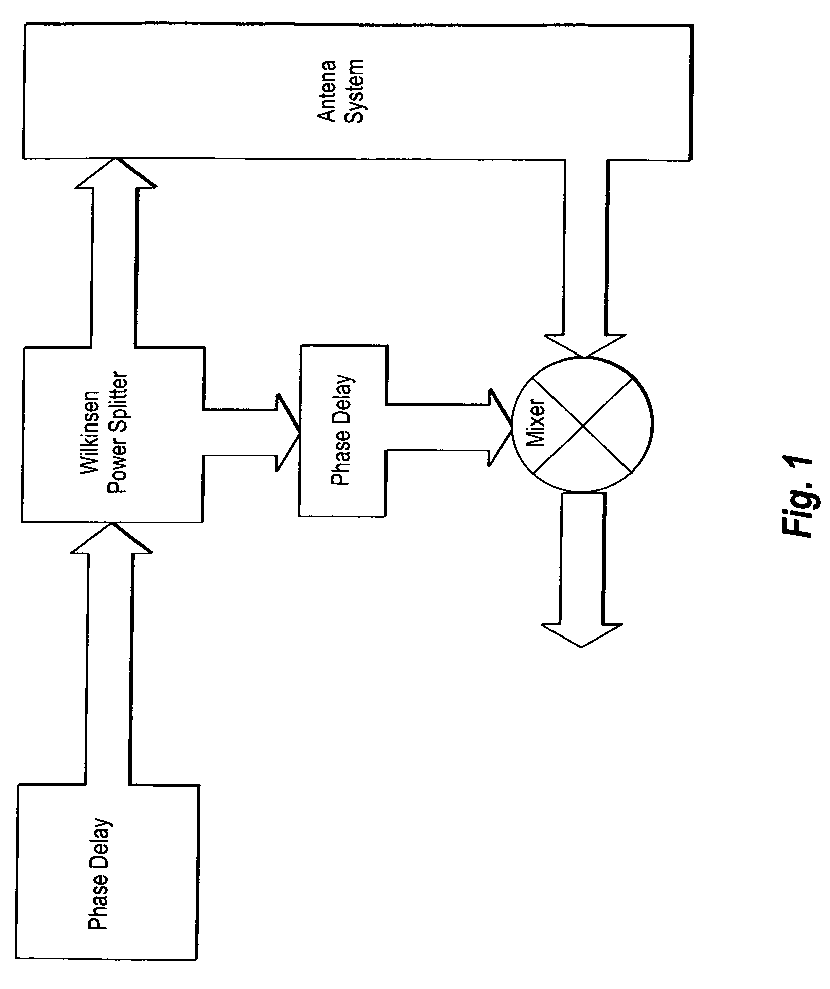 Low cost RFID system