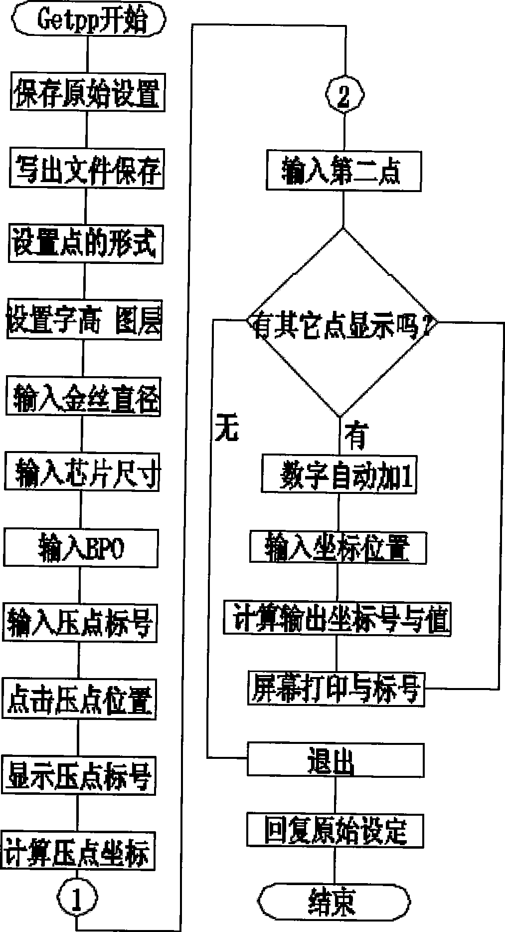 Automatic wire-distributing and wire-connecting system apparatus for packaging autolisp