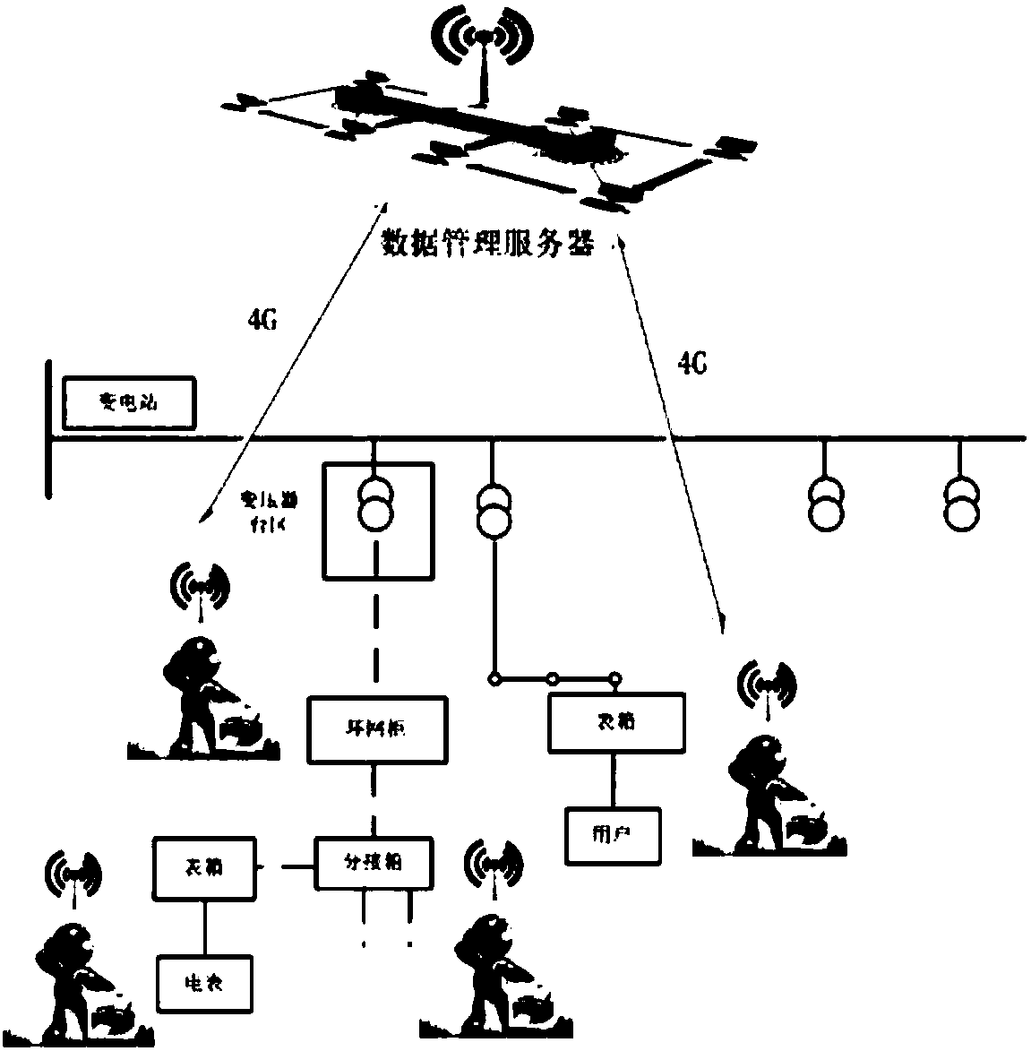 Method based on field marketing and distribution through data acquisition