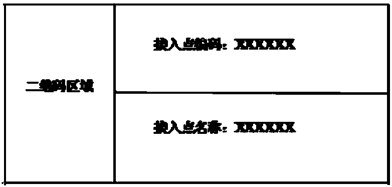 Method based on field marketing and distribution through data acquisition