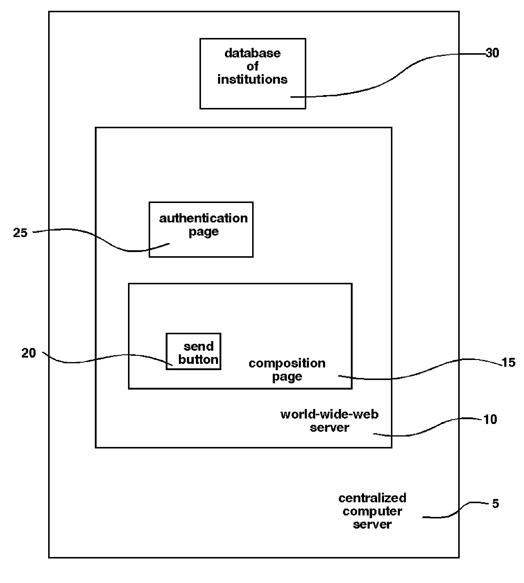 An improved institutional electronic messaging system