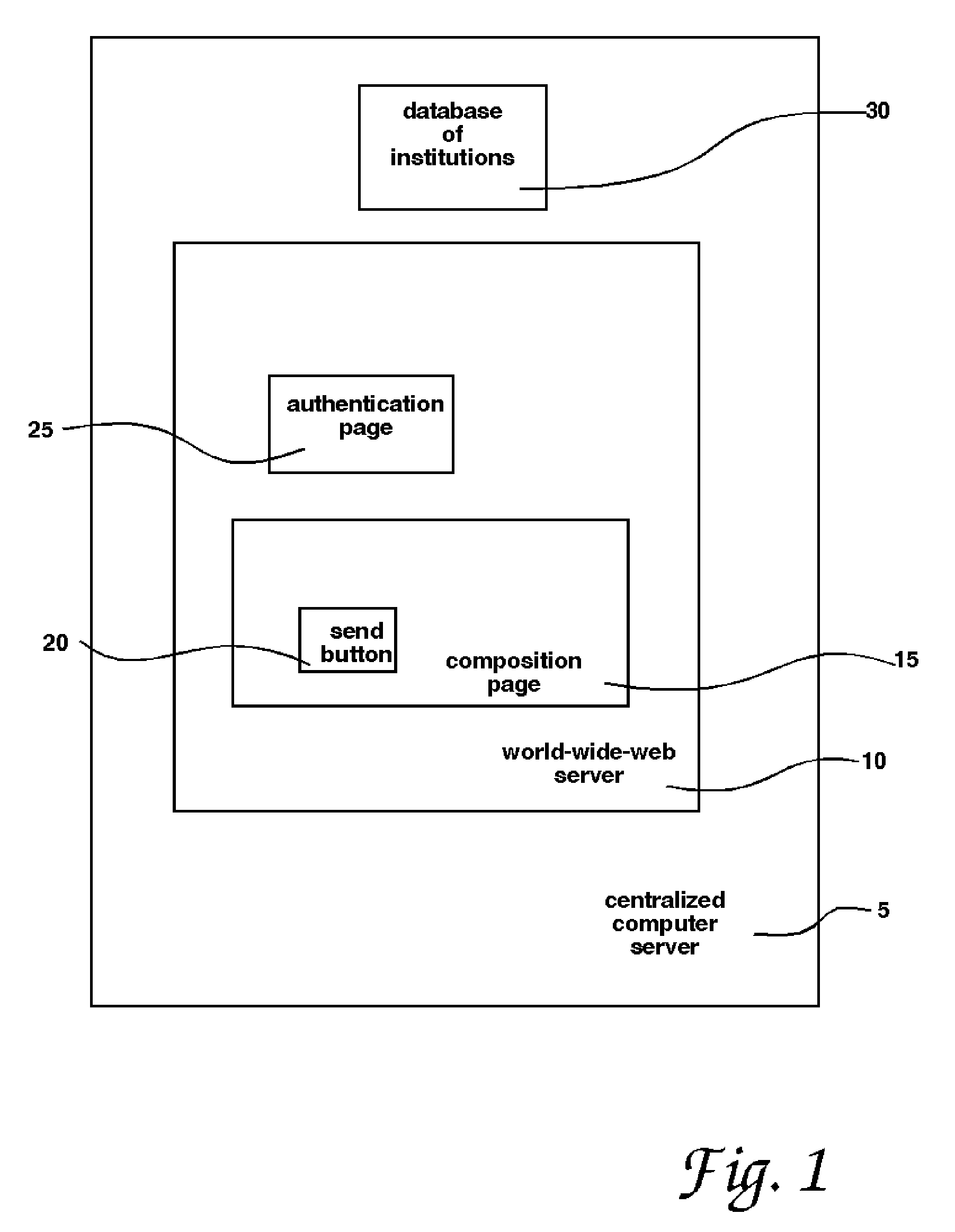 An improved institutional electronic messaging system