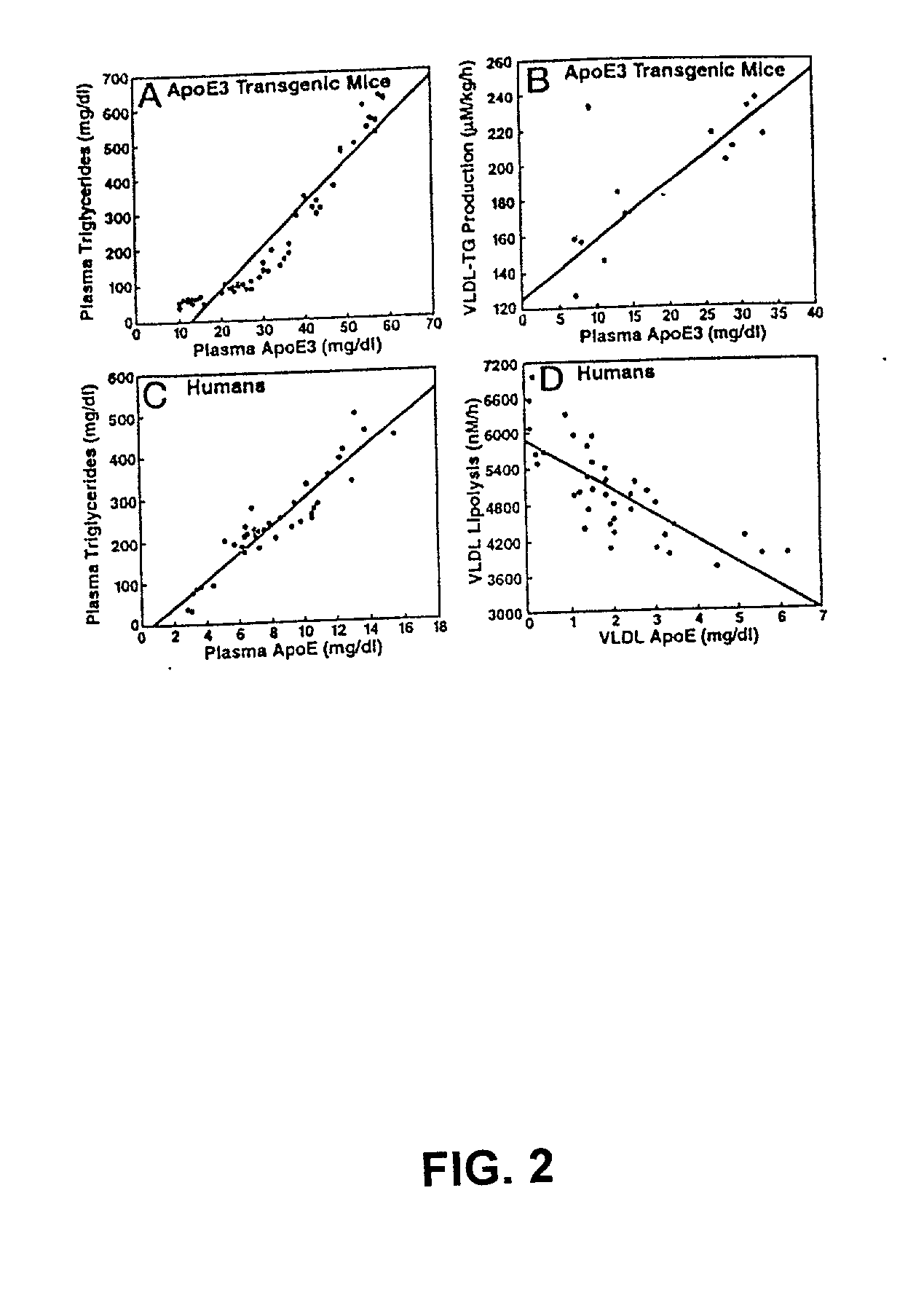 Methods and compositions for use in the treatment of hyperlipidemia