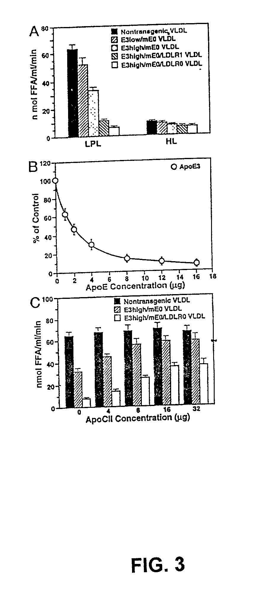 Methods and compositions for use in the treatment of hyperlipidemia