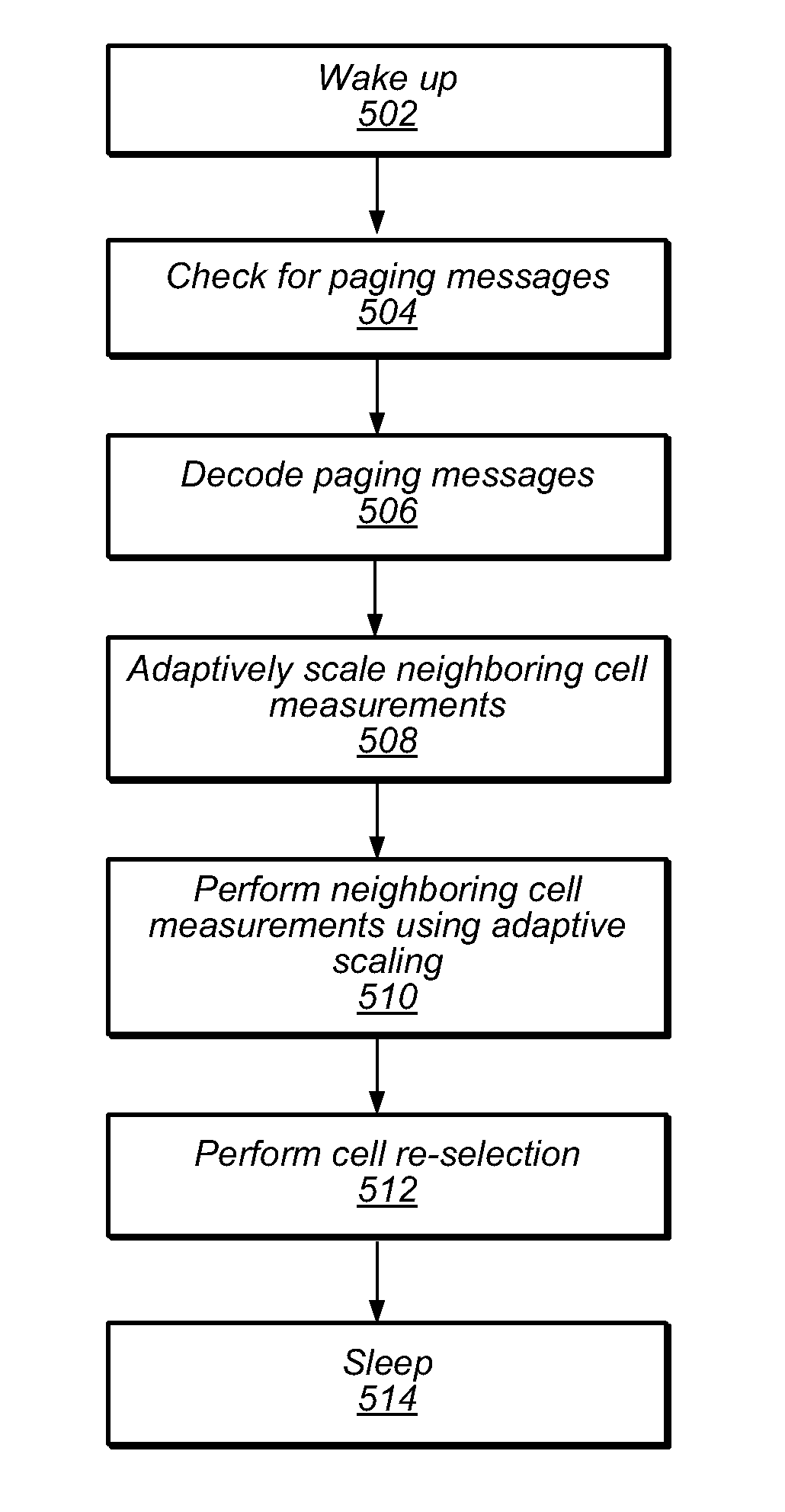 Adaptive neighboring cell measurement scaling for wireless devices