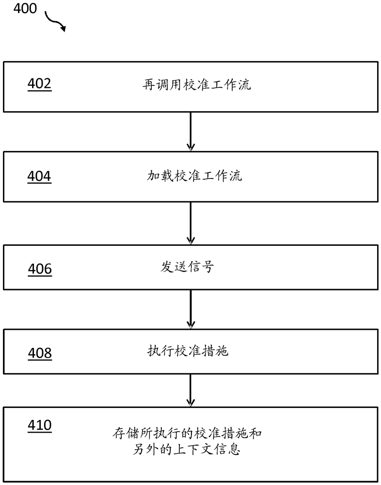 Automated workflow based on identification of calibration samples