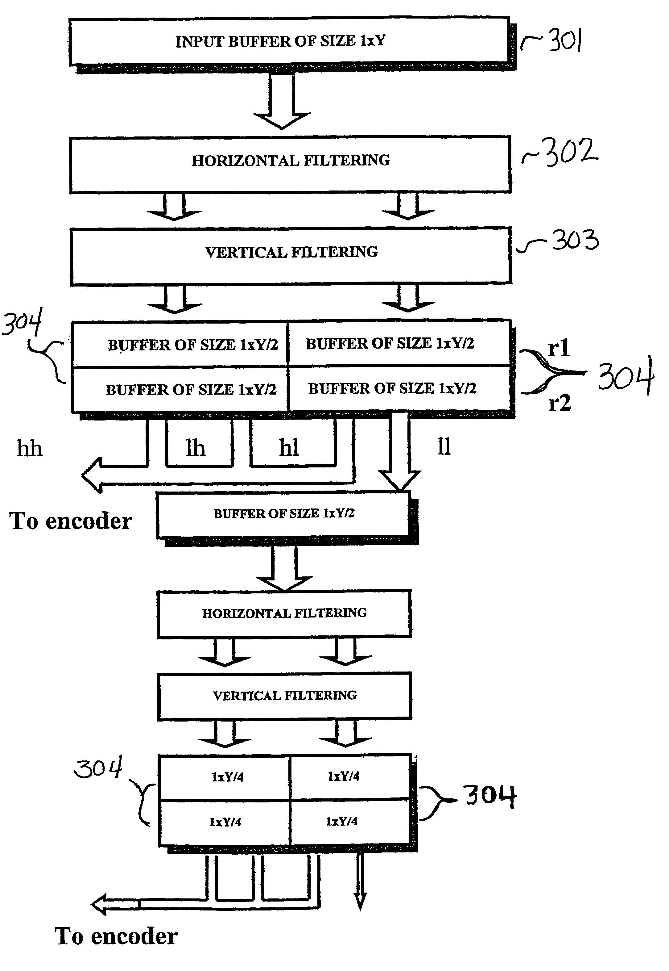 Apparatus and method for memory saving wavelet based video coding
