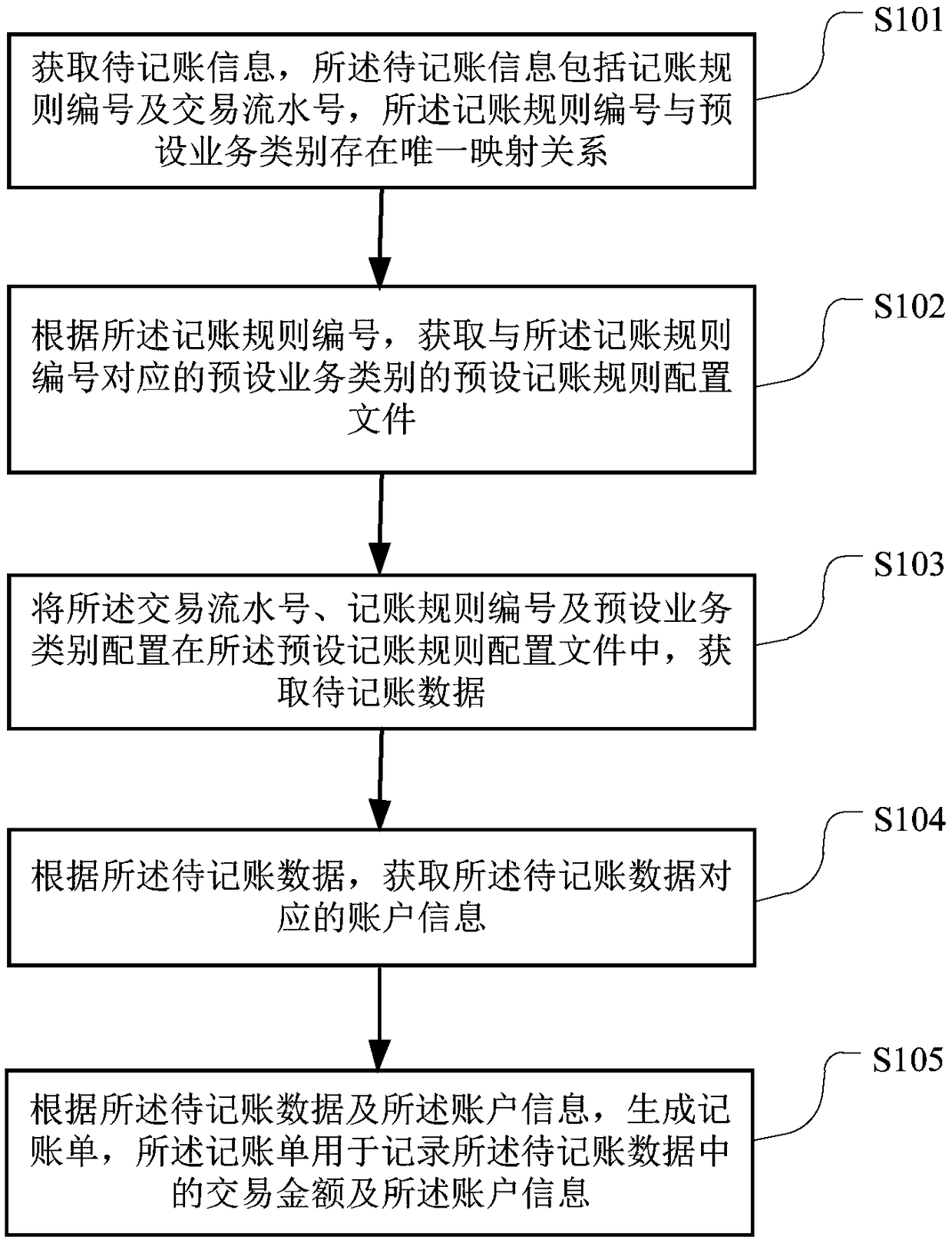 Intelligent accounting method, computer readable storage medium and terminal device