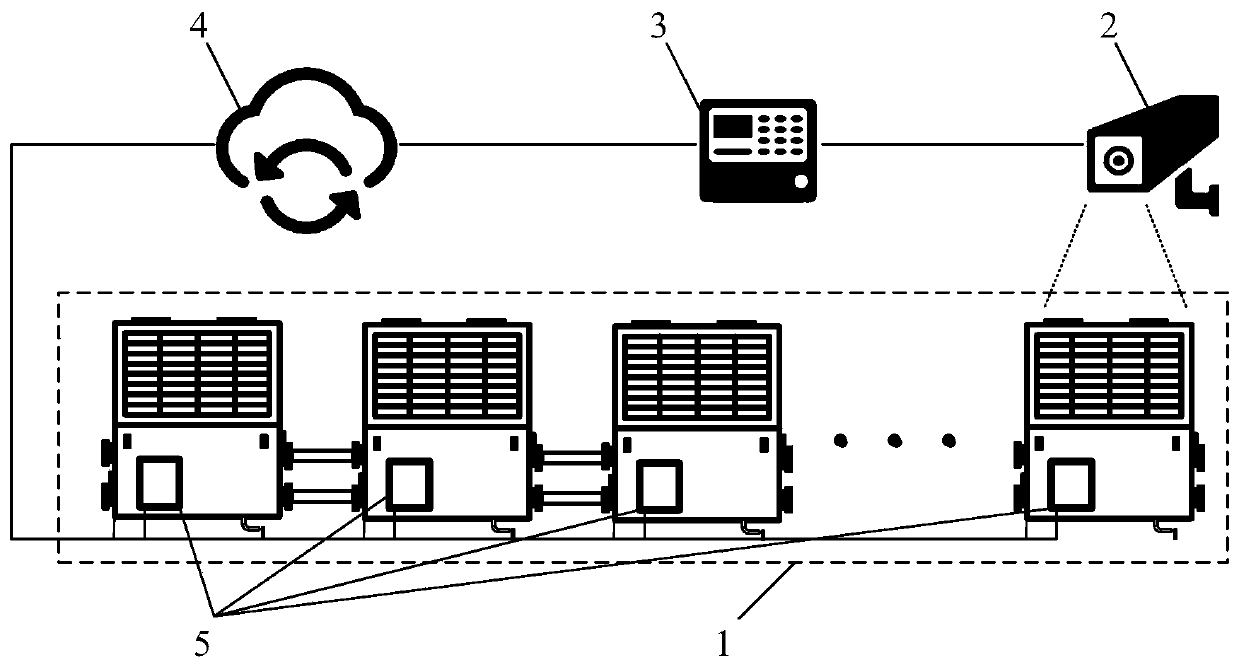 Modular air source heat pump unit group defrosting control system and method based on image recognition frost measuring