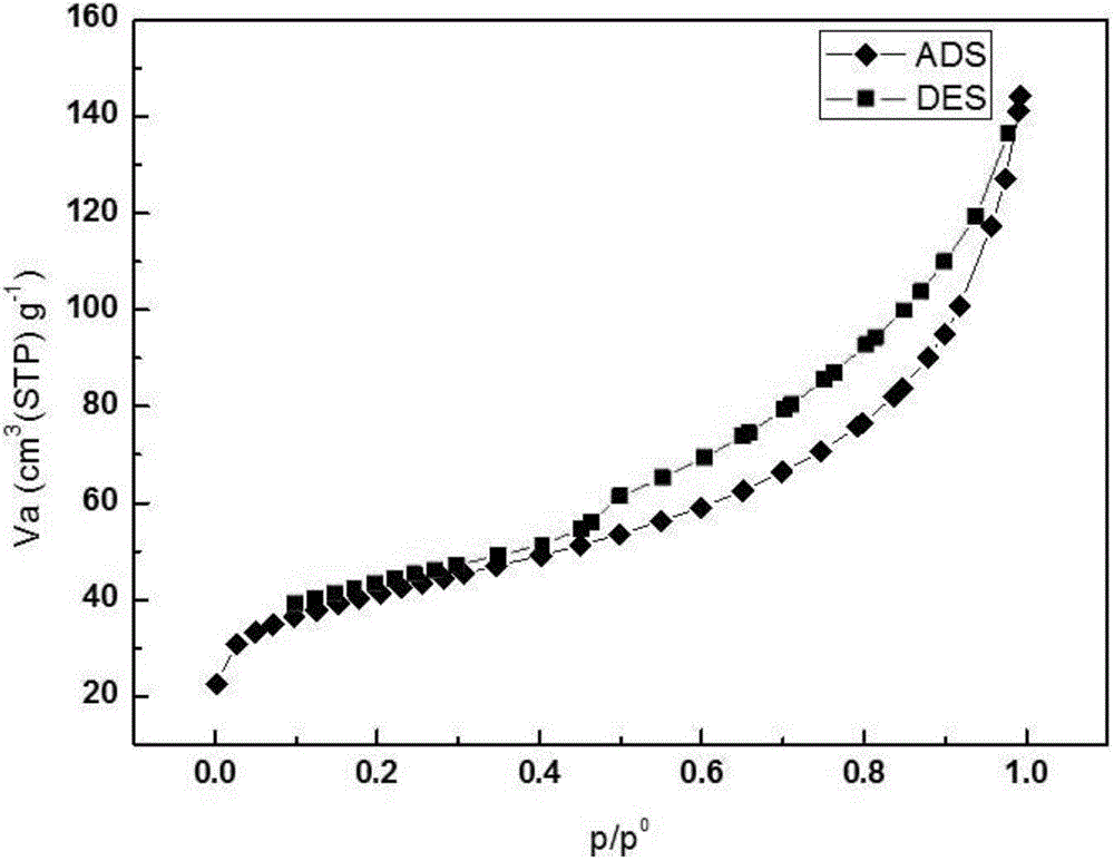 A method for comprehensive utilization of plant ash in biomass power plants