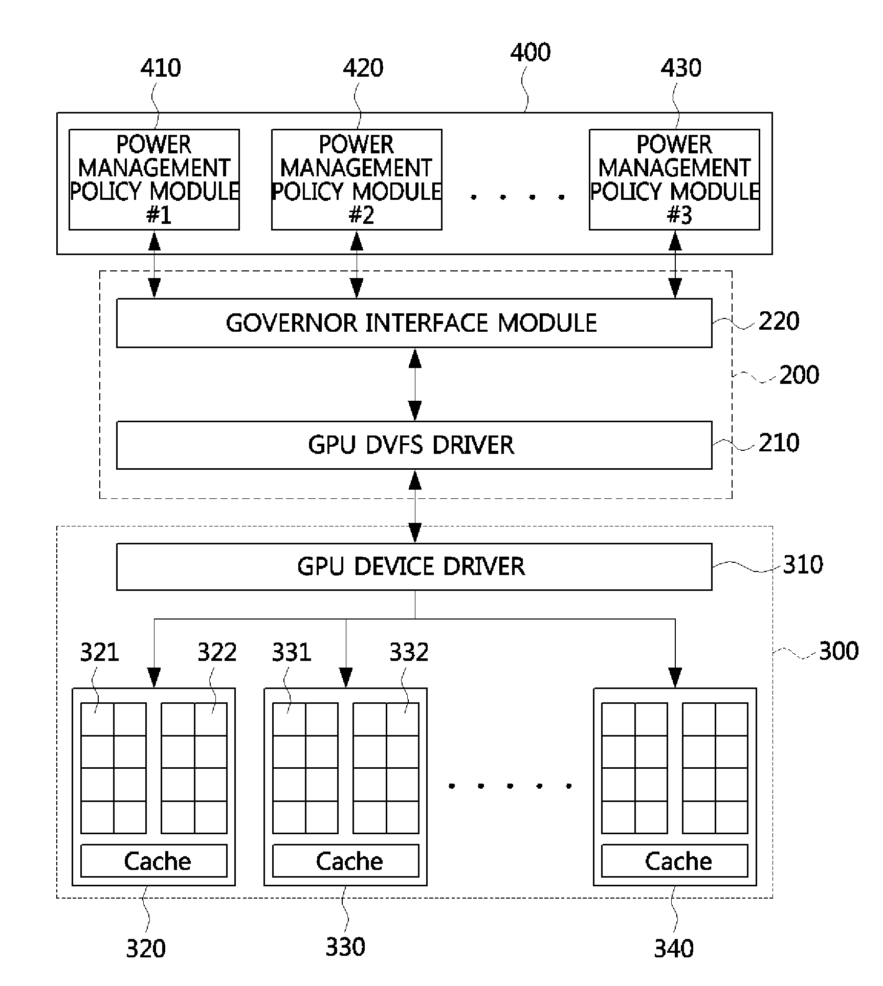 Power management method for graphic processing unit and system thereof