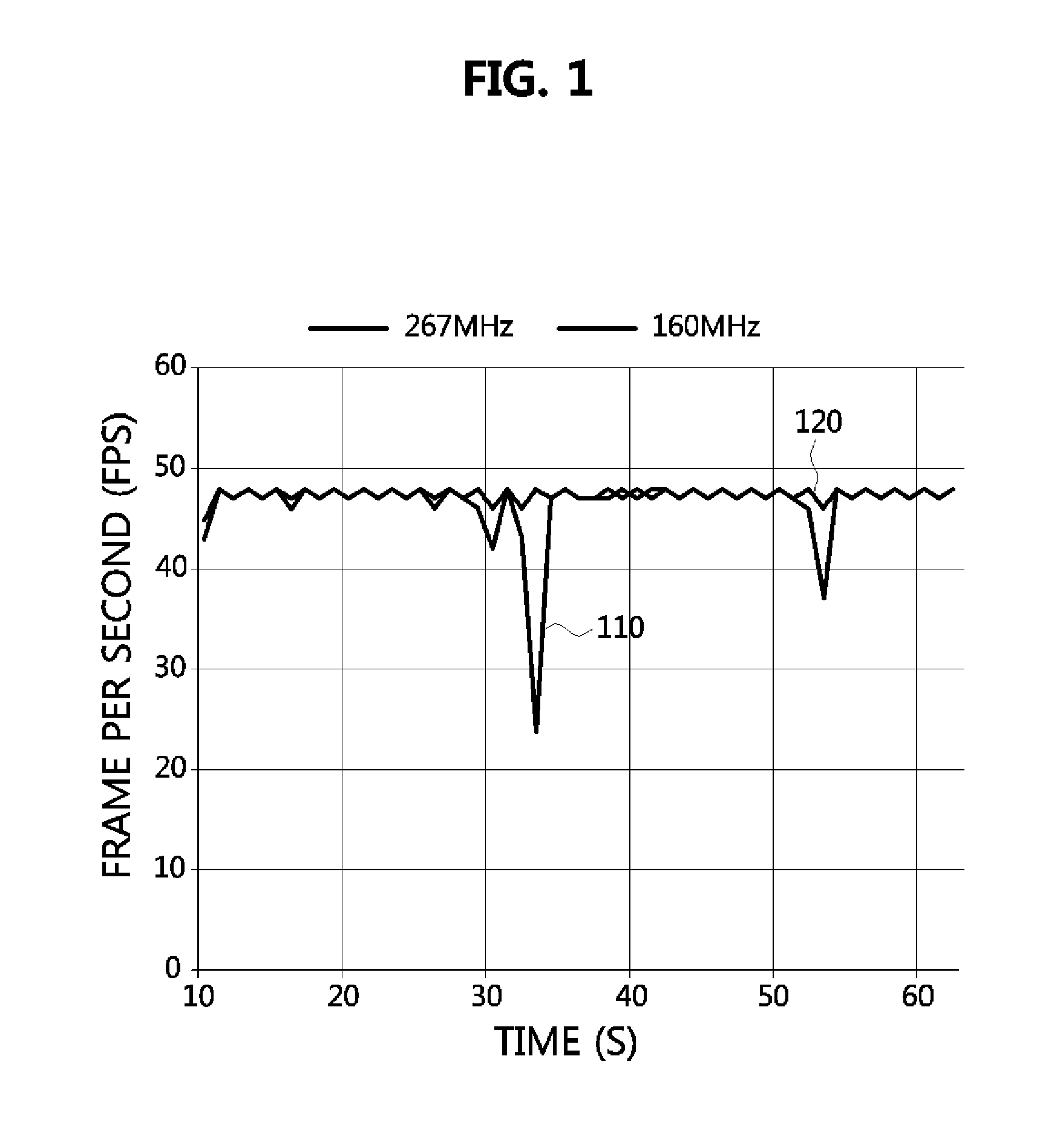 Power management method for graphic processing unit and system thereof
