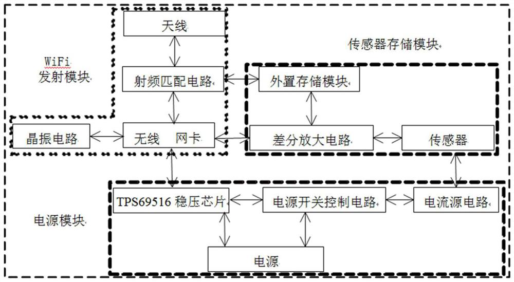 A monitoring system and method for monitoring equipment faults