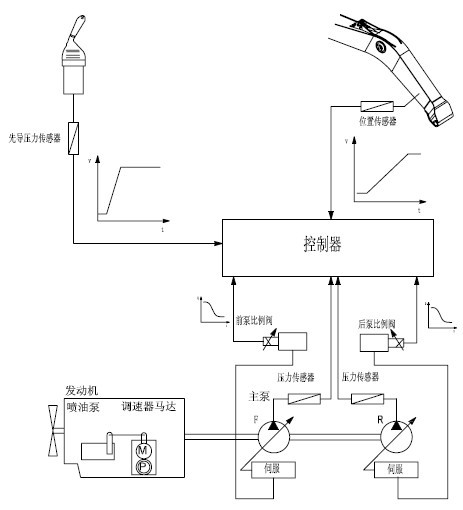 Control method for descending movable arm of excavator