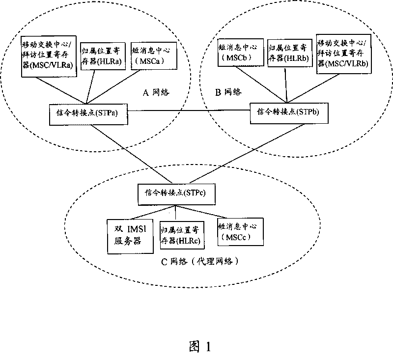 Method and network of realizing roam between networks unsigned roam protocol