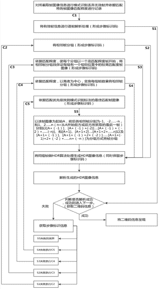 A method and system for a video player to obtain two-dimensional code information from a video