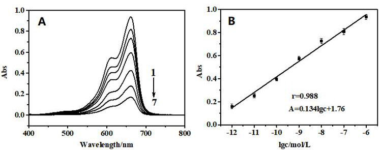 A colorimetric and electroluminescent dual-mode aptasensor and method for determining malathion
