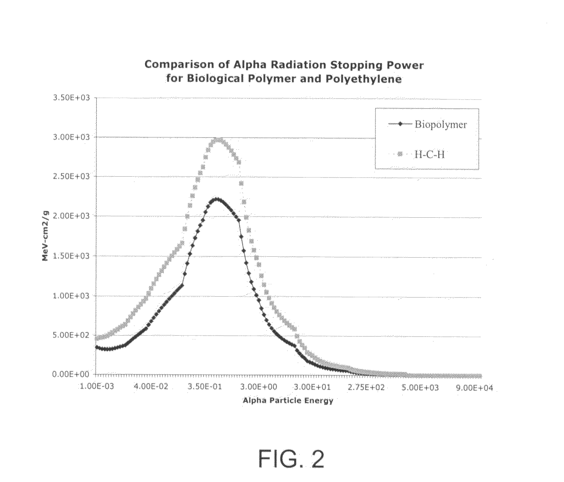 Biologically modified buckypaper and compositions