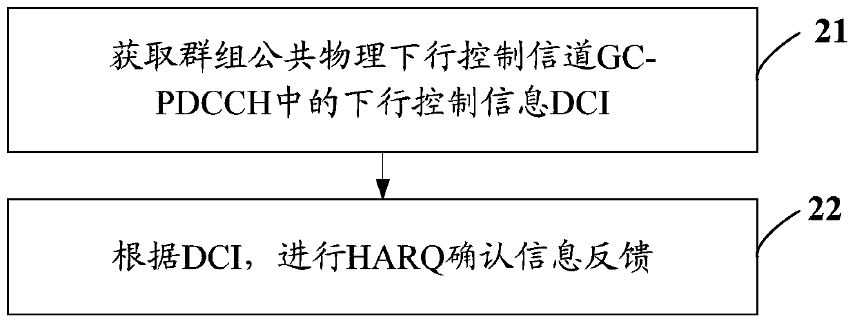 Hybrid automatic repeat request HARQ feedback method, terminal and network device