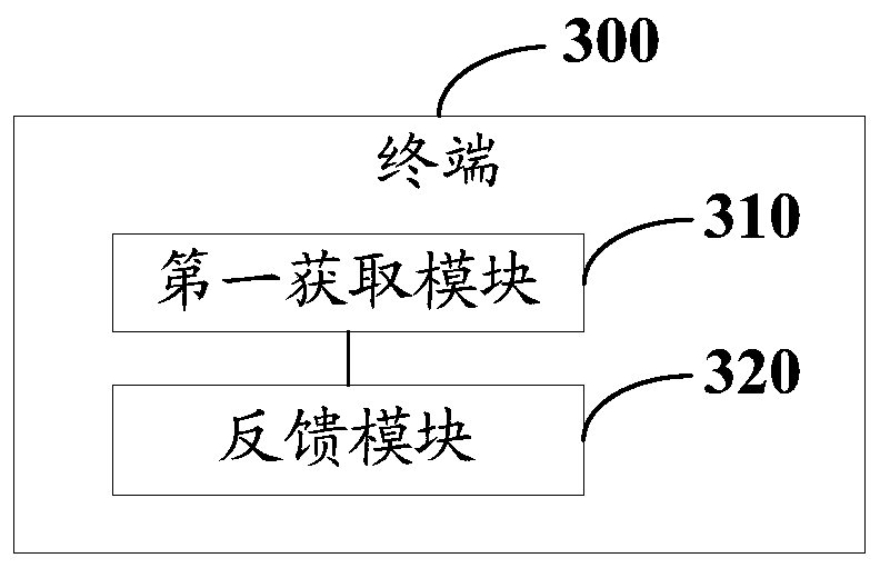 Hybrid automatic repeat request HARQ feedback method, terminal and network device