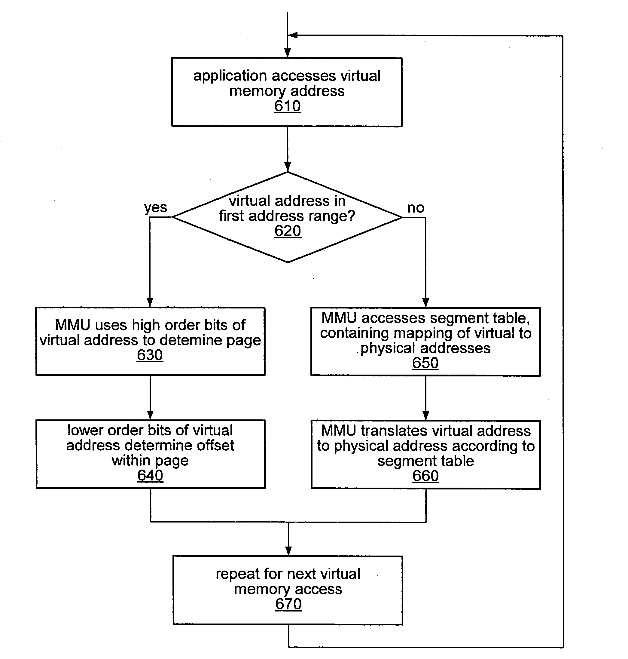 Hybrid techniques for memory virtualization in a computer system