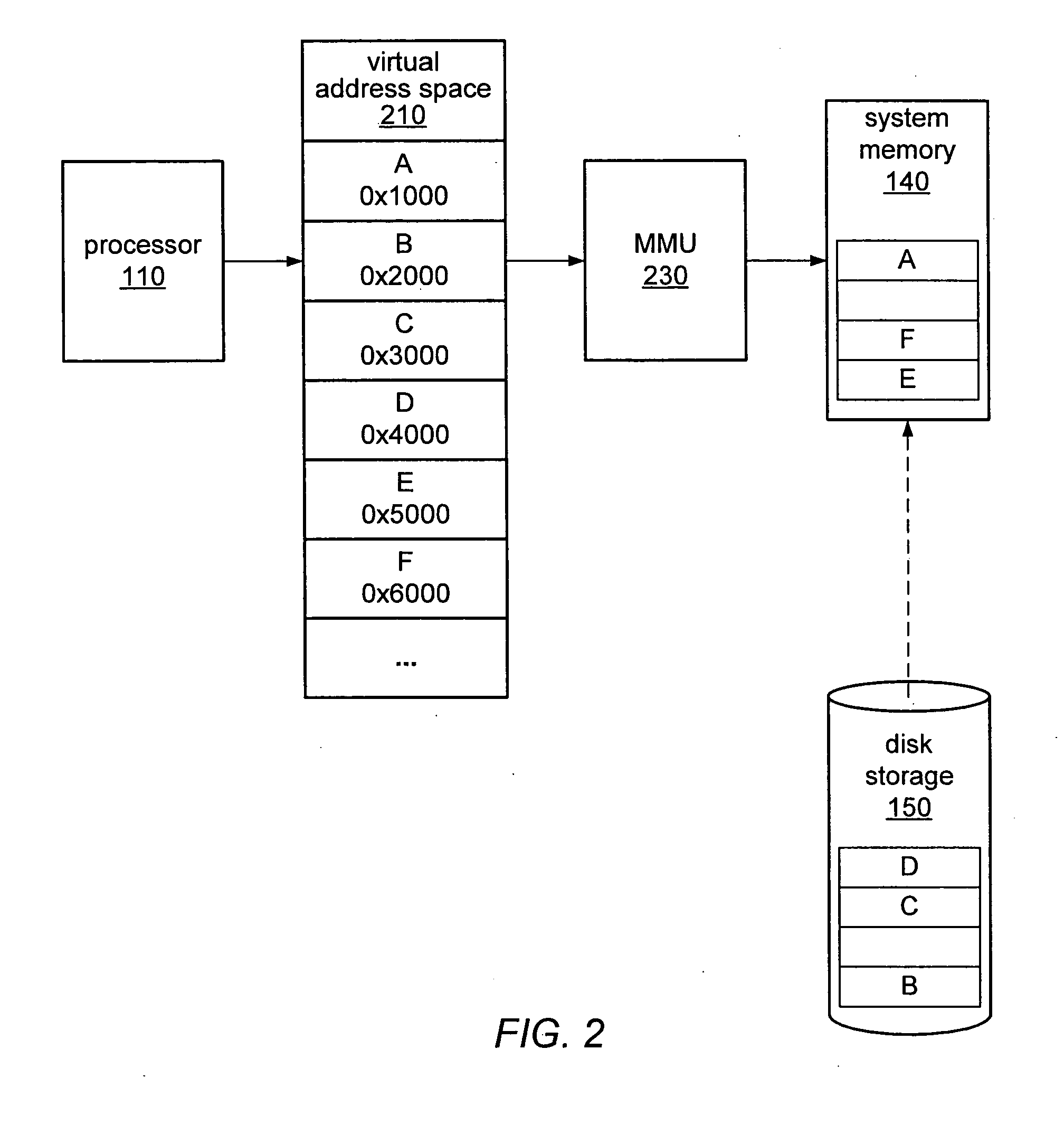 Hybrid techniques for memory virtualization in a computer system