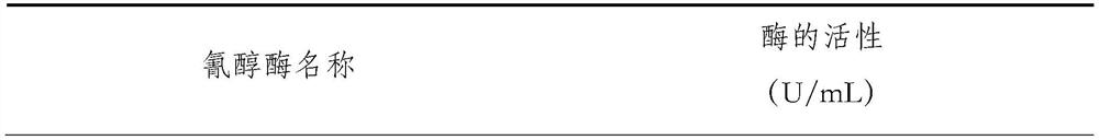 Preparation method of S-cyanohydrin lyase and product thereof