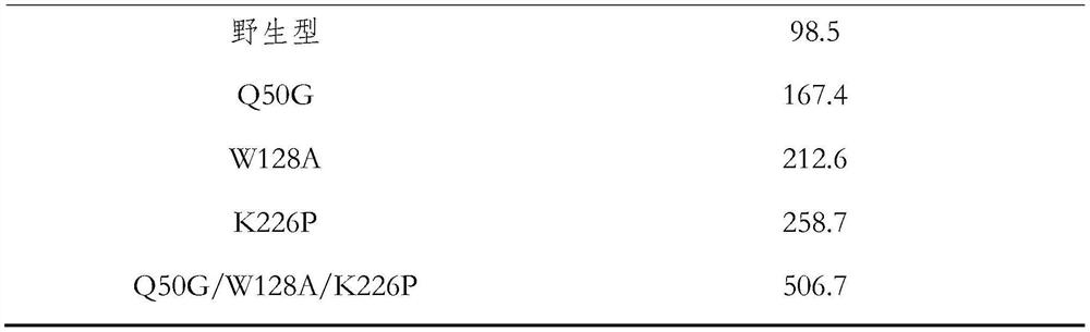 Preparation method of S-cyanohydrin lyase and product thereof