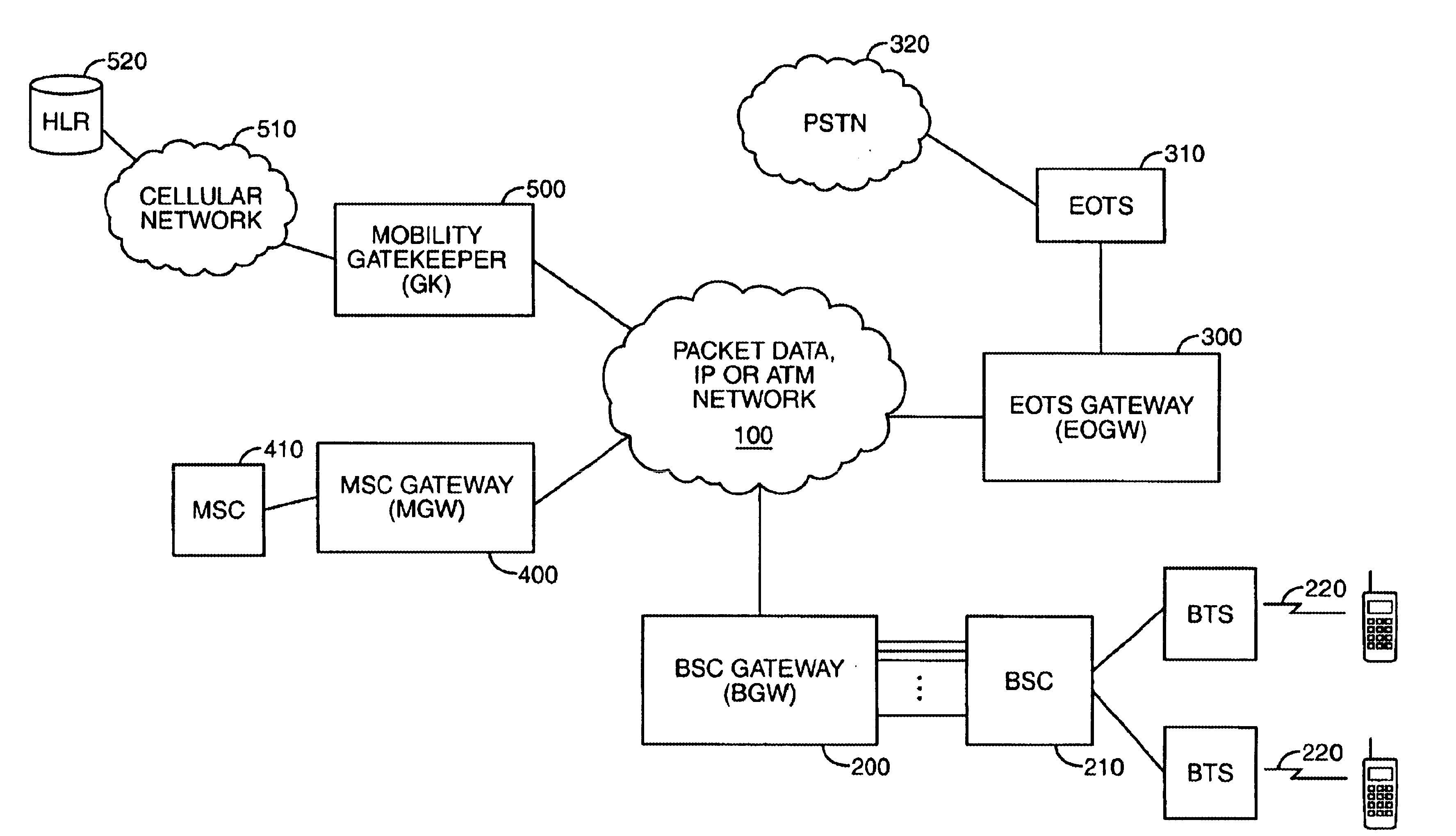 System, method, and computer program product for connectivity of wireless base station to PSTN via an IP data network