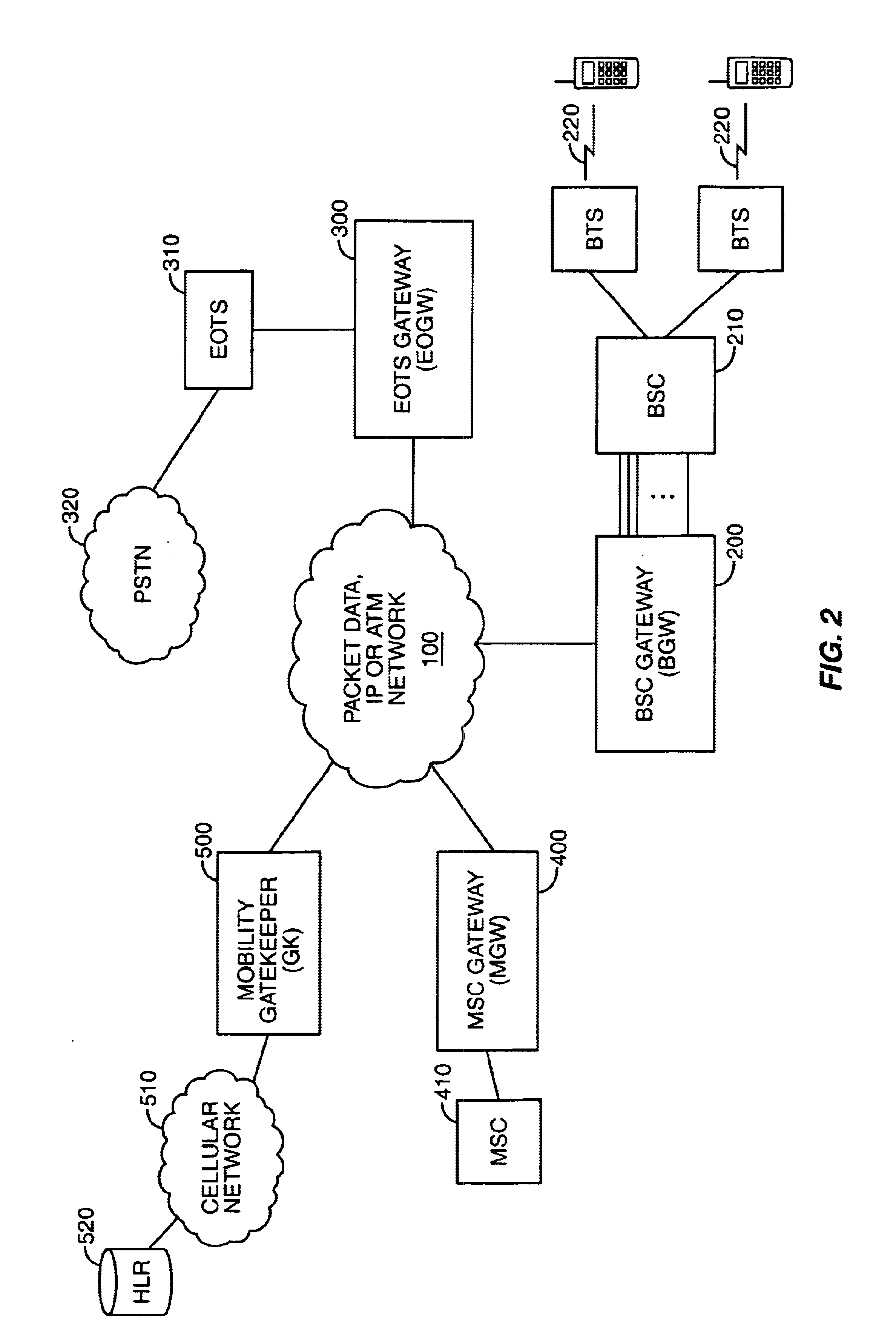 System, method, and computer program product for connectivity of wireless base station to PSTN via an IP data network