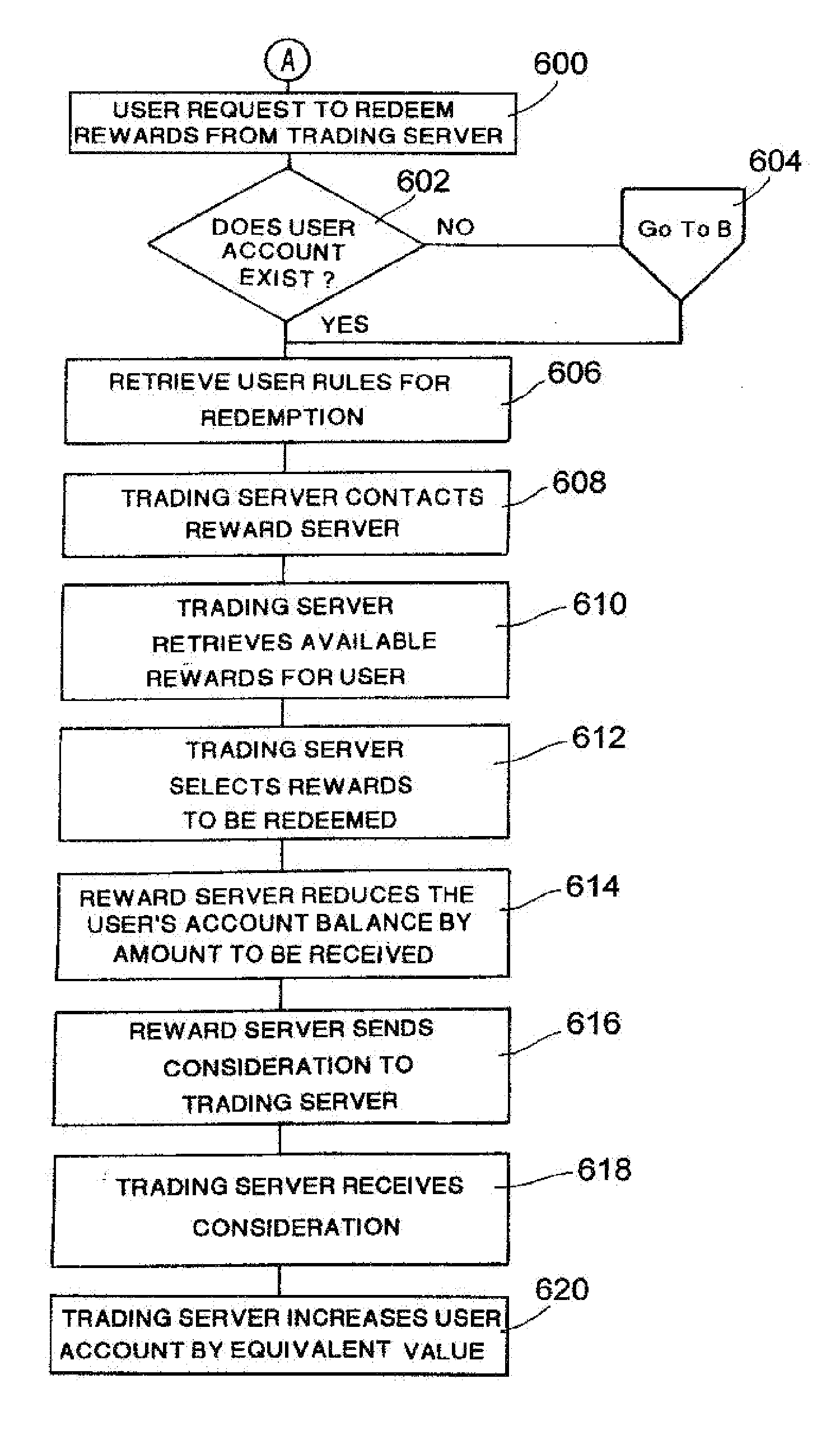 Method and system for issuing, aggregating and redeeming merchant reward points with a credit card network