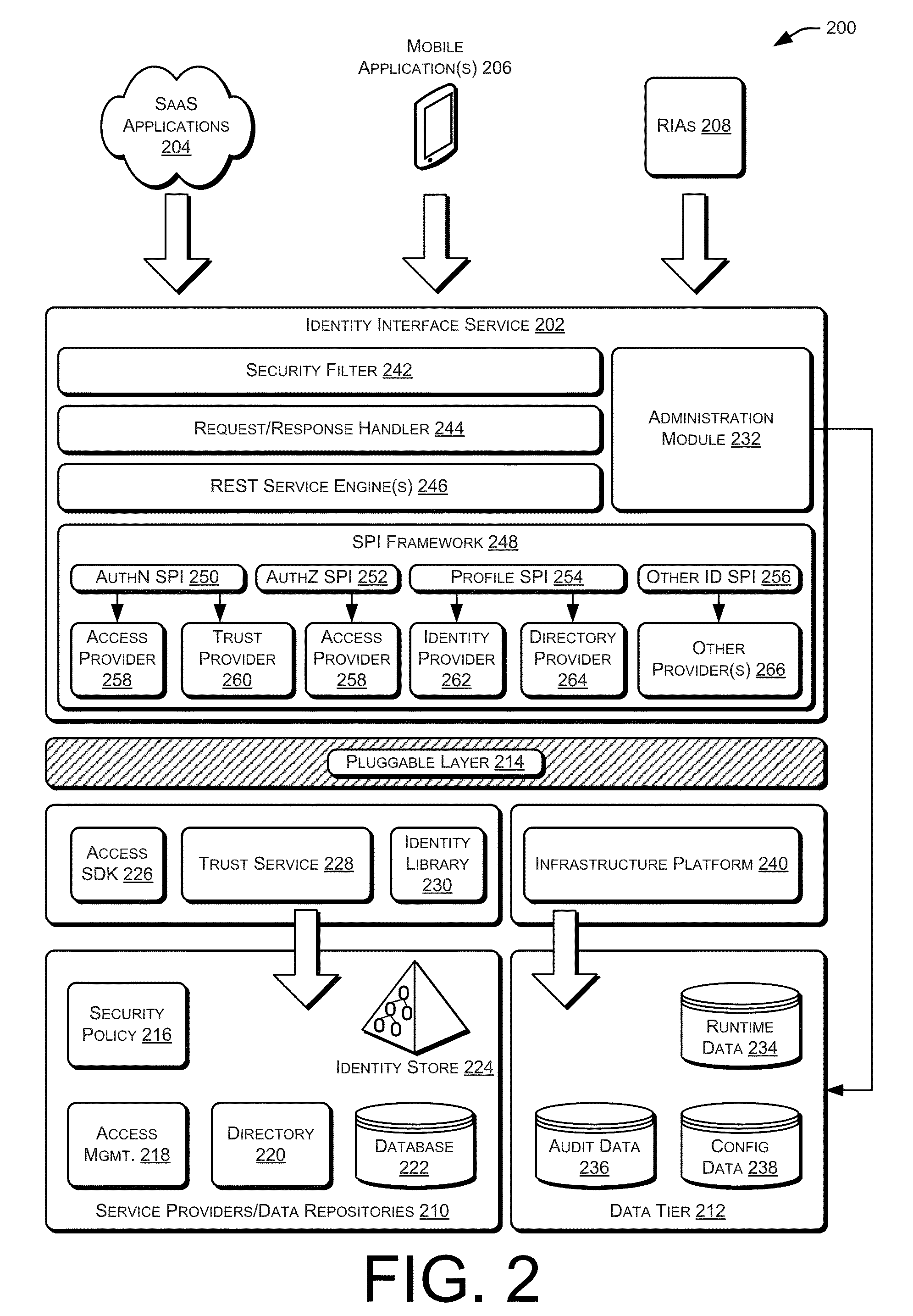 Mobile application, identity interface