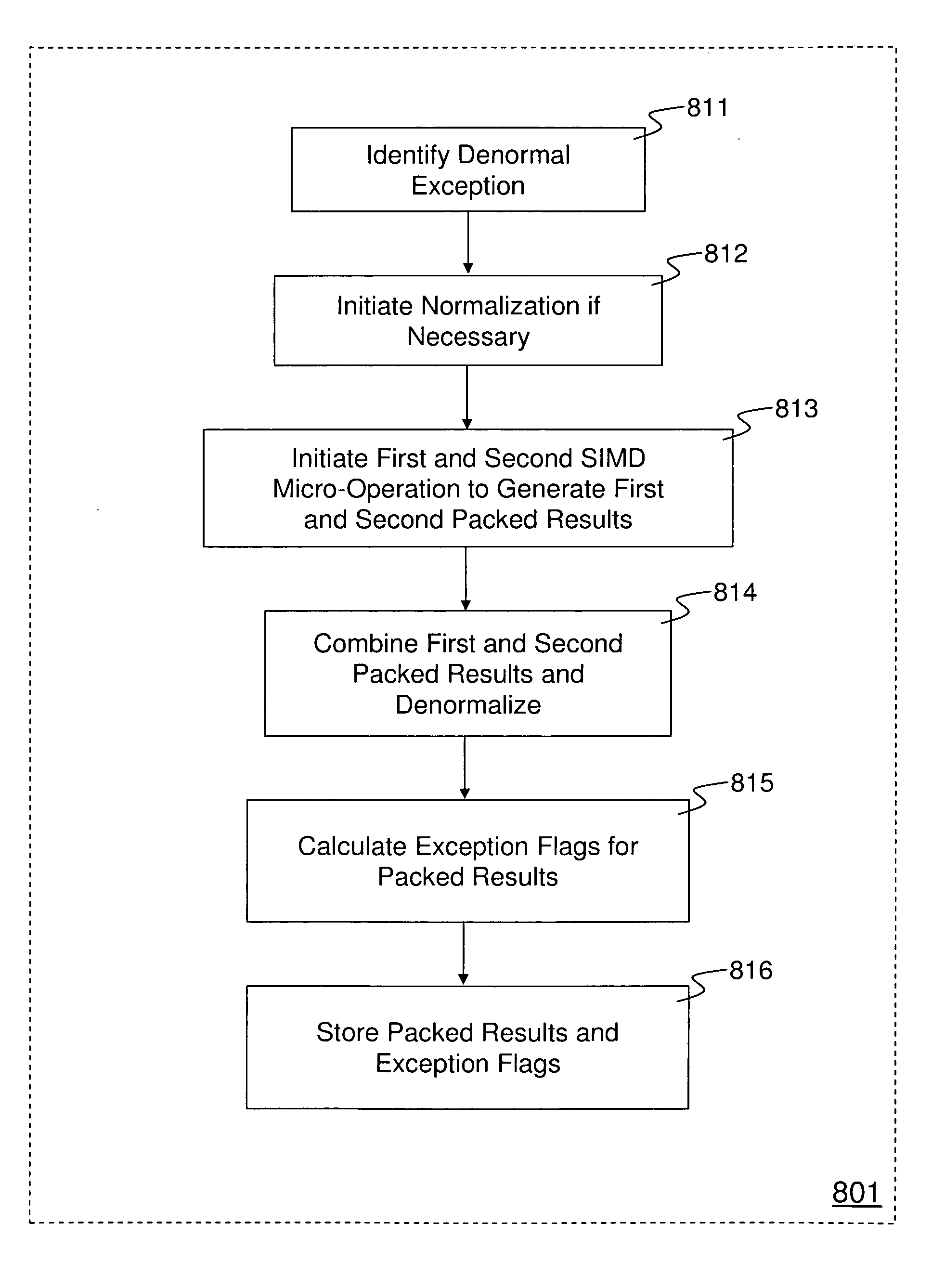 Efficient parallel floating point exception handling in a processor