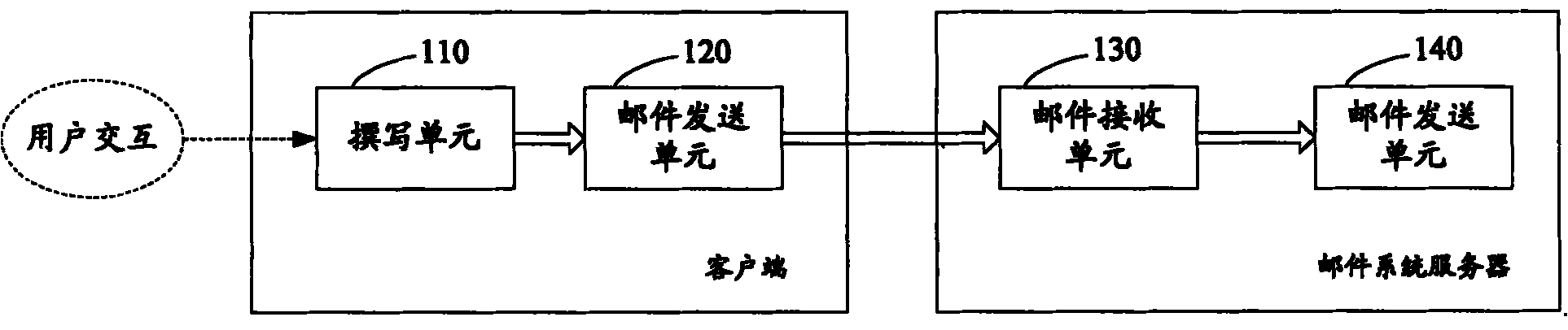 A mail sending control system and method