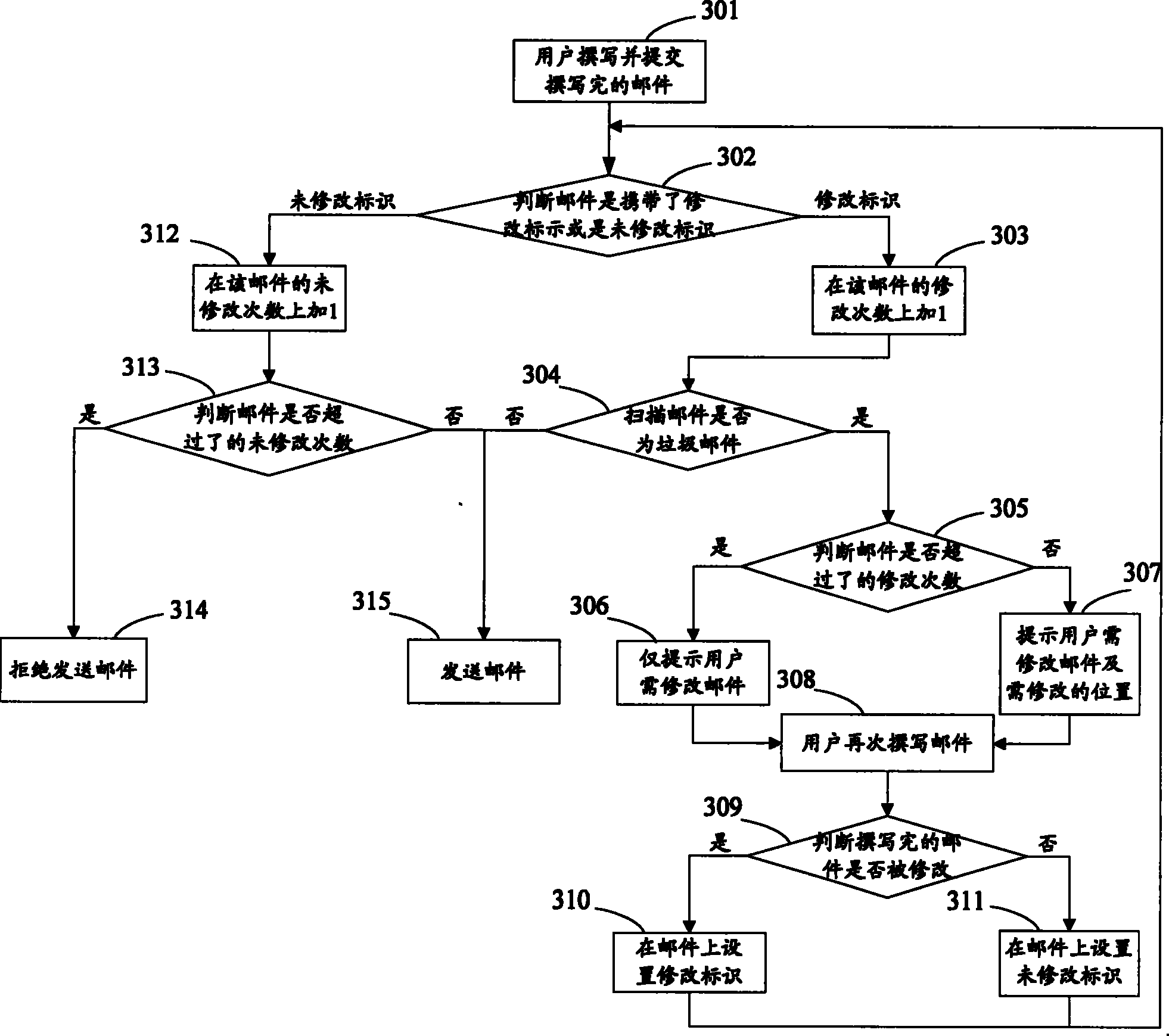 A mail sending control system and method