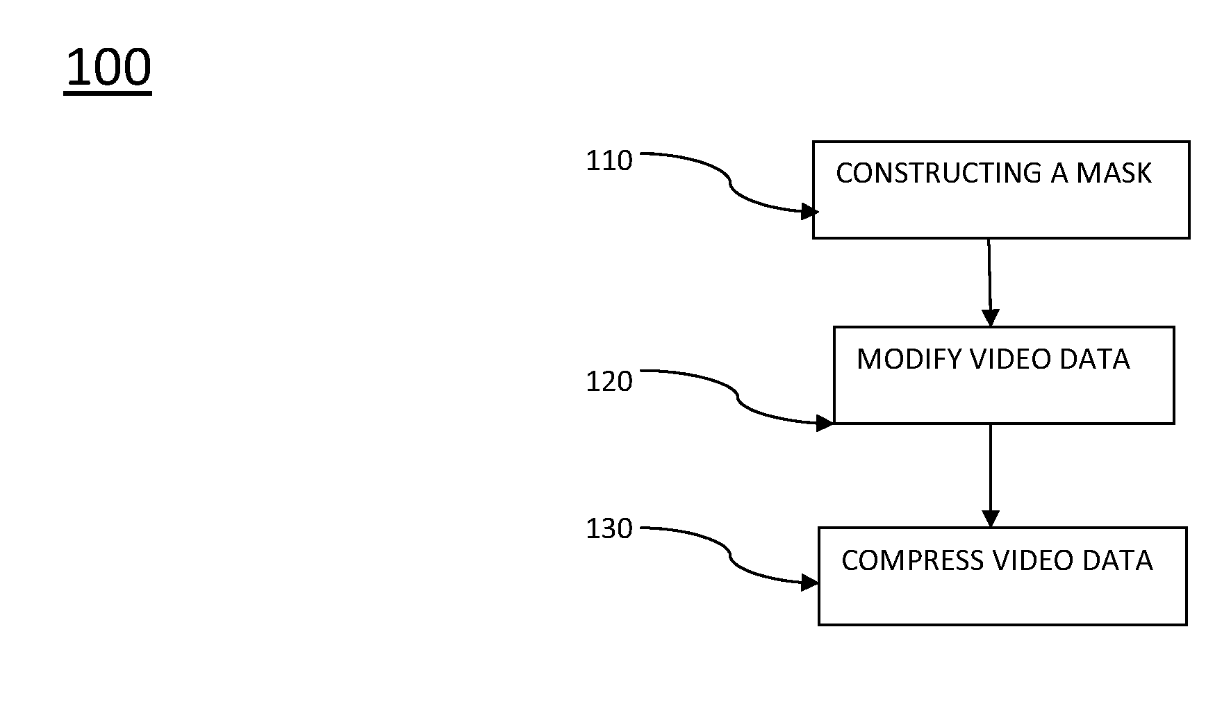 Methods of compressing data and methods of assessing the same