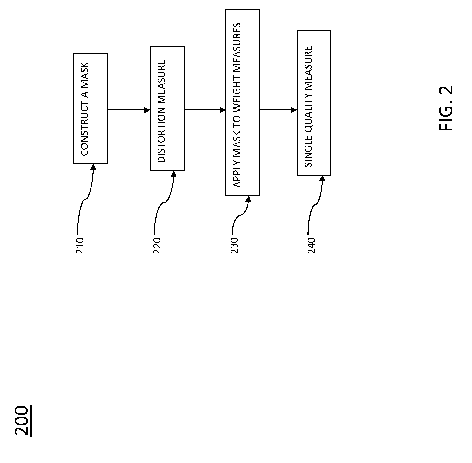 Methods of compressing data and methods of assessing the same