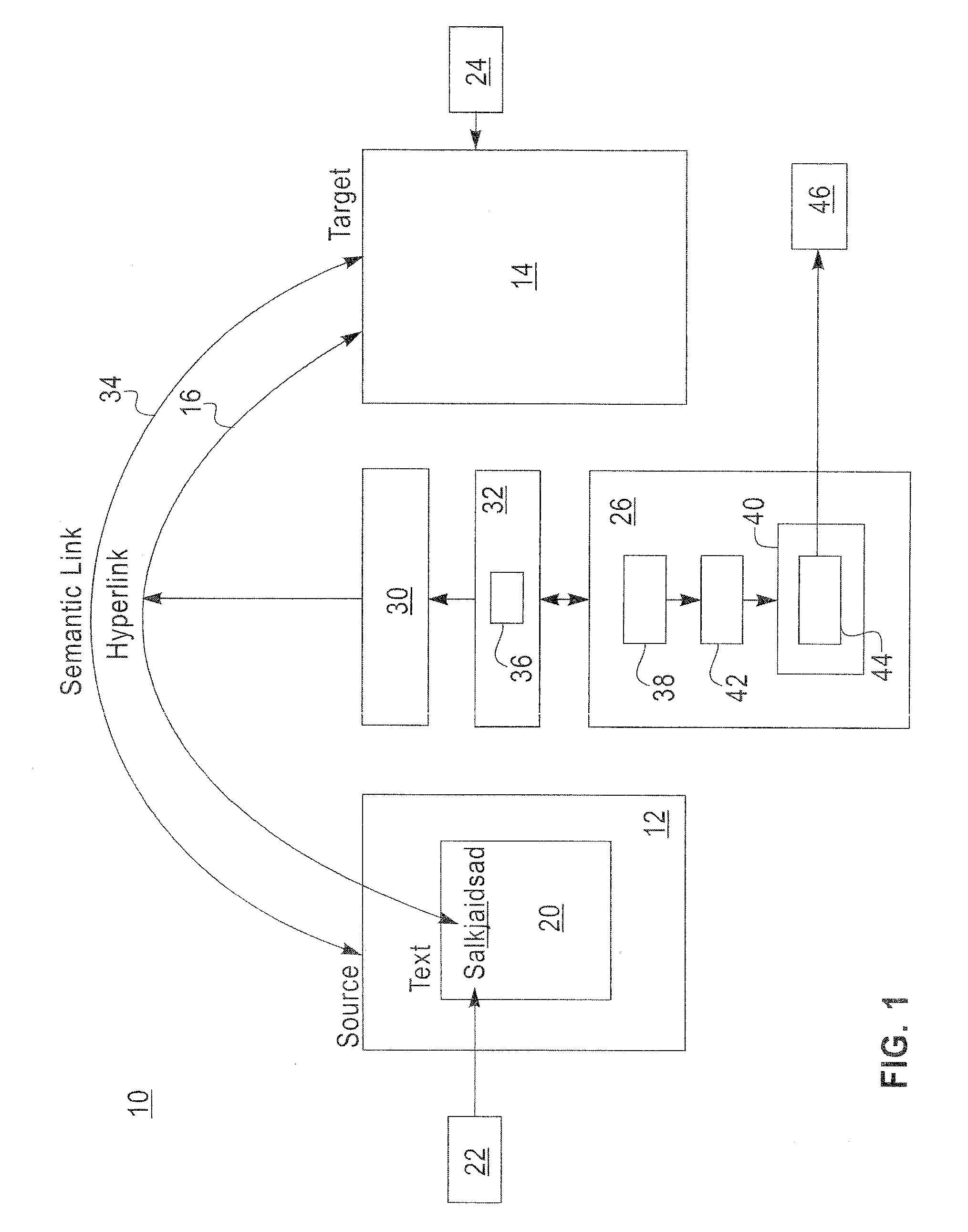 Method and system for creating semantic relationships using hyperlinks