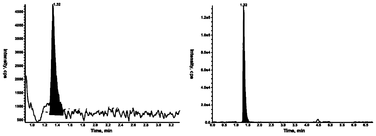 High performance liquid chromatography tandem mass spectrum detection method of free catecholamine and metabolites in human urine