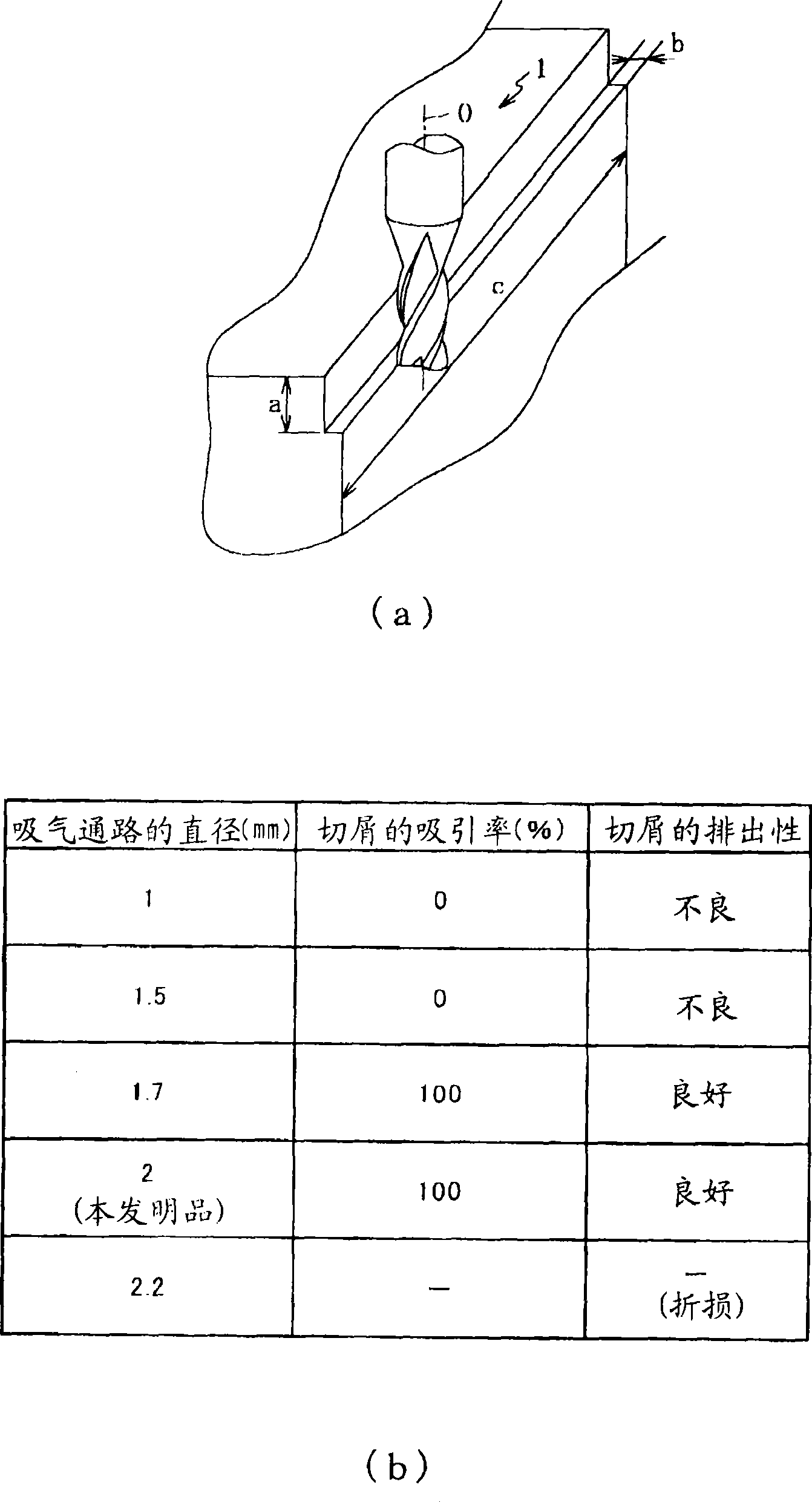 End milling tool