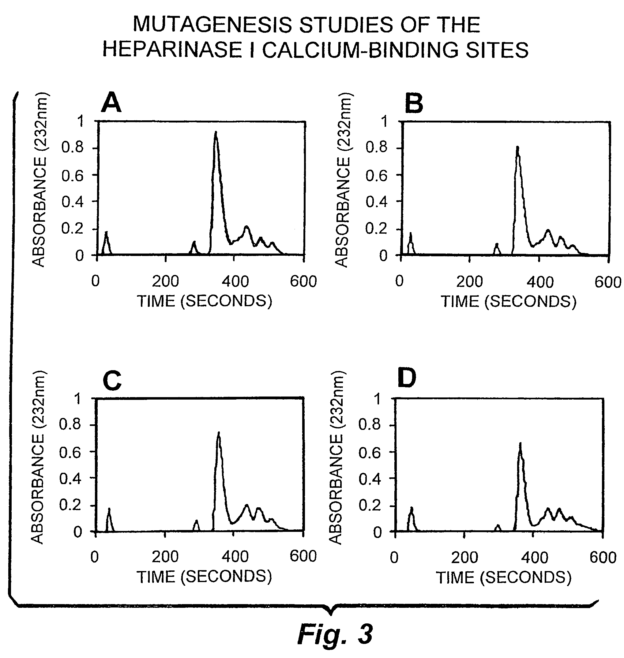 Rationally designed heparinases derived from heparinase I and II and methods of sequencing therewith