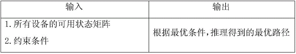 Tank field scheduling work flow planning method